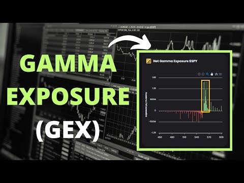 HOW TO TRADE USING GAMMA EXPOSURE [GEX] (EASY)