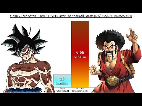 Goku VS Mr. Satan POWER LEVELS Over The Years All Forms (DB/DBZ/DBGT/DBS/SDBH)