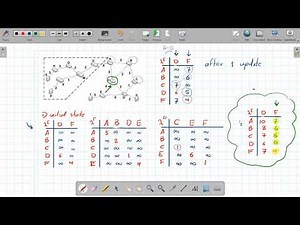 Computer Networks [ Online Session 4 - Question 3 ]