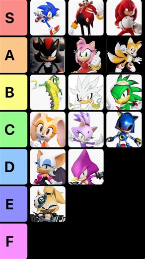 Ranking Sonic characters