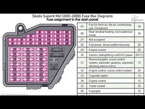 Skoda Superb Mk1 (2001-2008) Fuse Box Diagrams