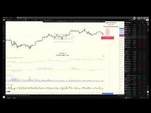 Cryptowatch - - - 行情如预期，20250927