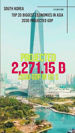 South Korea – Asia’s Technology Powerhouse | 2030 Top 20 Biggest Economies in Asia
