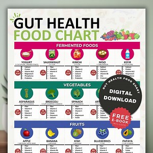 Gut Health Food Chart, Healthy Gut Food Guide, Probiotic Foods, Digestion Food Chart, Gut Health Food List, Gut-friendly Foods, Meal Planner - Etsy Australia
