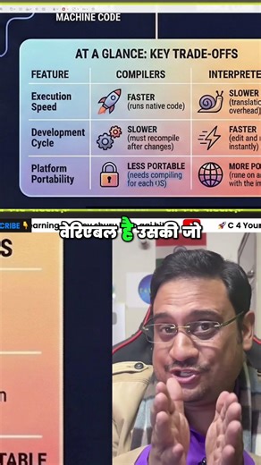 Same Code, Different Results? Platform Dependency Explained! #shorts
