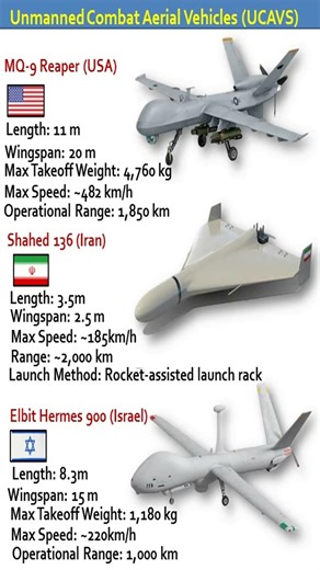 Top UCAVs in the World 🚀 | MQ-9 Reaper vs Shahed-136 vs Hermes 900