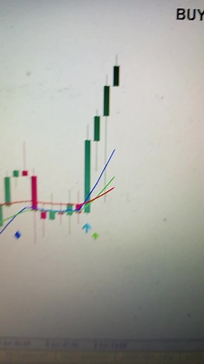 Buy/Sell Forex Indicator Apps for Trading Success