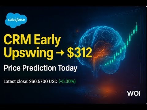 📈 🚀 Salesforce (CRM) Trend Turning Up → $312 | Price Prediction Today