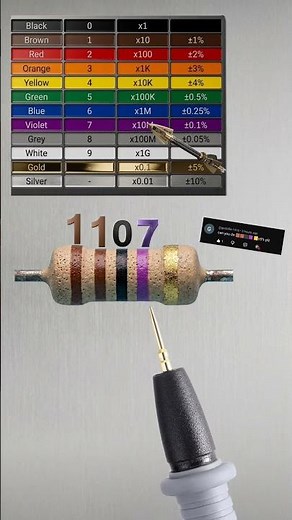 1.1 giga (G) ohm resistor // 5 band resistance colour code // #shortvideo
