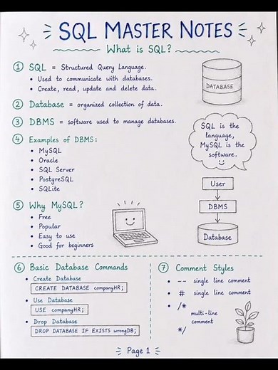 SQL Complete Notes for Beginners | Structured Query Language Full Revision Notes |