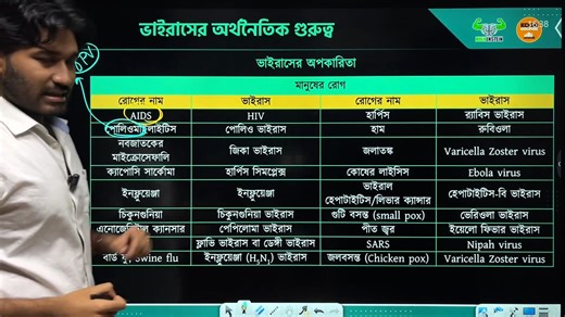 Medical Admission Class | Biology 1st Paper | অনুজীব | Tanjim, SSMC এরকম ক্লাস করতে চাইলে কমেন্টে দেওয়া কোর্স লিংক থেকে এনরোল করো এখনই! | HulkenStein