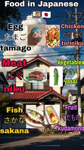 Food in Japanese | Easy JLPT N5 Vocabulary