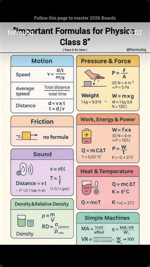 📘⚡ Class 8 Physics Formulas | Full Marks Guaranteed! #shorts