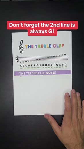 Treble Clef Notes Made Easy with Free Flipbook