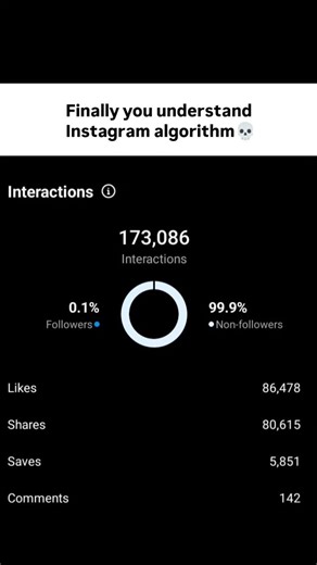 anisha! on Instagram: "Step 1- Follow me. Step 2- Comment algorithm. Step 3- Send this reel in my dm. I will send you a photo. . . . #viral #trendingreels #relatable #instagram #follow #foryou #fypシ❤️💞❤️ #foryou #foryoupage #tren"
