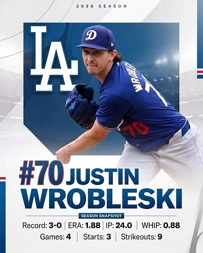 Justin Wrobleski #70 Dodgers Poster Animation | 2026 Season Stats