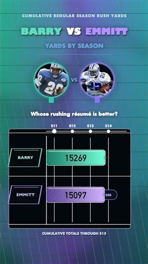 BARRY SANDERS vs EMMITT SMITH | NFL Rush Yards by Season