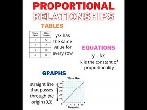 Proportional Relationships Made Easy