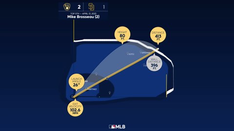 Breaking down Mike Brosseau's home run