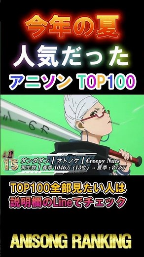 【100曲】今年の夏のアニソンランキン(7~9月の再生数ランキング)