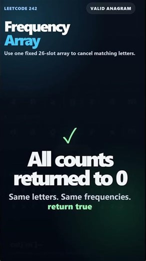 Valid Anagram One Array Solution: Leetcode 242