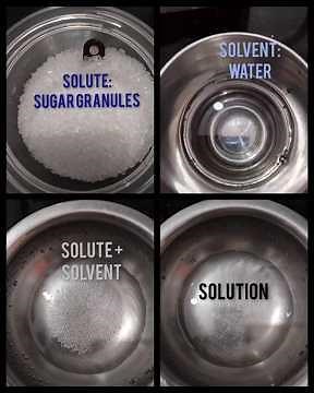 Solute, Solvent and Solution.