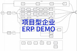 项目型企业ERP DEMO （工程建设企业 专用机械制造企业 装修公司 之项目管理系统）
