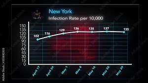 COVID-19 Pandemic statistics in graphs. The COVID-19 pandemic infection rate in New York, USA.