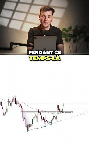 It took me a while to understand this timing error… #trading #forex #trader