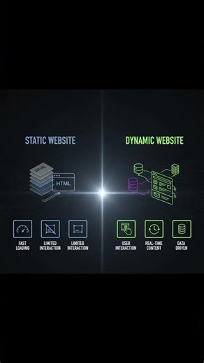 Static Website vs Dynamic Website 🔥