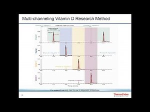Grow your LC-MS research and forensic lab profitability with cost-effective analytical workflows
