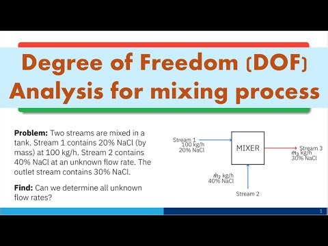 Degree of Freedom 📊 | DOF Analysis for Mixing Process Explained #chemeng