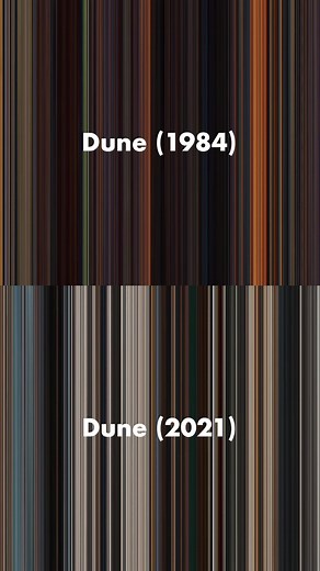 Dune (1984) vs Dune (2021): A Color Comparison