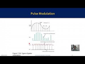 DC Lab-Experiment 1: PCM Modulation and Demodulation