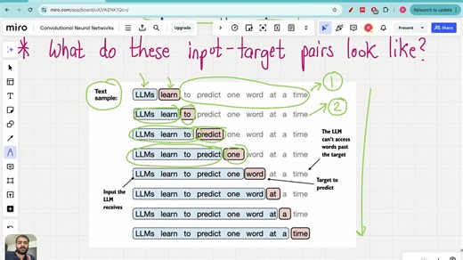 LLM-9-使用Python Dataloader 创建输入 目标数据对