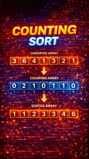 This Sorting Algorithm Beats Comparison Sorts 😱 #shorts #youtubeshorts #viral #coding #python