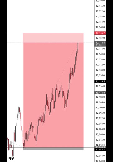 Synthetic Indices Trading Guide: Strategies for Deriv Traders