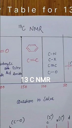 13 C NMR Spectroscopy #nmrspectroscopy #spectroscopy #chemistry #assistantprofessor #csirnet #shorts