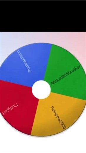 Day 11 of asking the fisch devs for wingripper rod congrats to the winner of the giveaway #fisch #fy