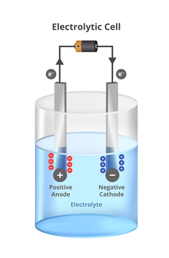Batteries 101 - EUROBAT