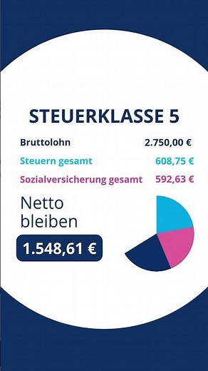 Brutto Netto Rechner 2.750 €