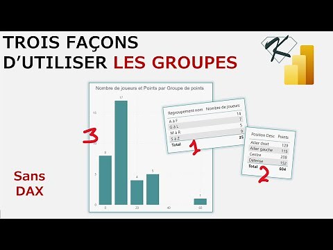Power BI | Comment utiliser les groupes - 3 façons !