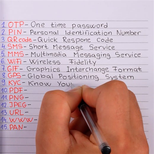 Did You Know the Full Form of These Acronyms | Magic Hands Creations