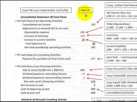Consolidated Cash Flow Statement (Accounting Step By Step Procedure By Example)