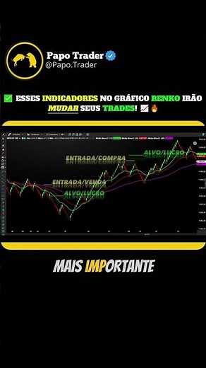 Média Móvel + Estocástico + Renko? Veja o Resultado! 🚀📈 #shorts