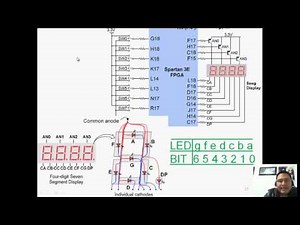Display de 7 segmentos FPGAs nexys 2 (Verilog) - Hackeando Tec