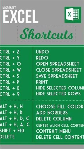 Excel Trick Everyone Should Know 😱 | Beginner to Pro