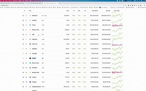 4大公链之争，Solana VS Cardano VS Polkdadot VS Terra Luna. 你们怎么选？