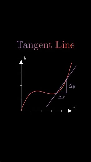 What’s a Tangent Line? #MathExplained #shortsvideo #shorts #mathshorts #mathematics #maths #physics