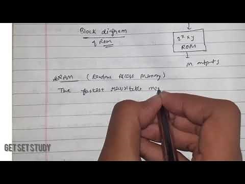 What are RAM and ROM with Block Diagrams